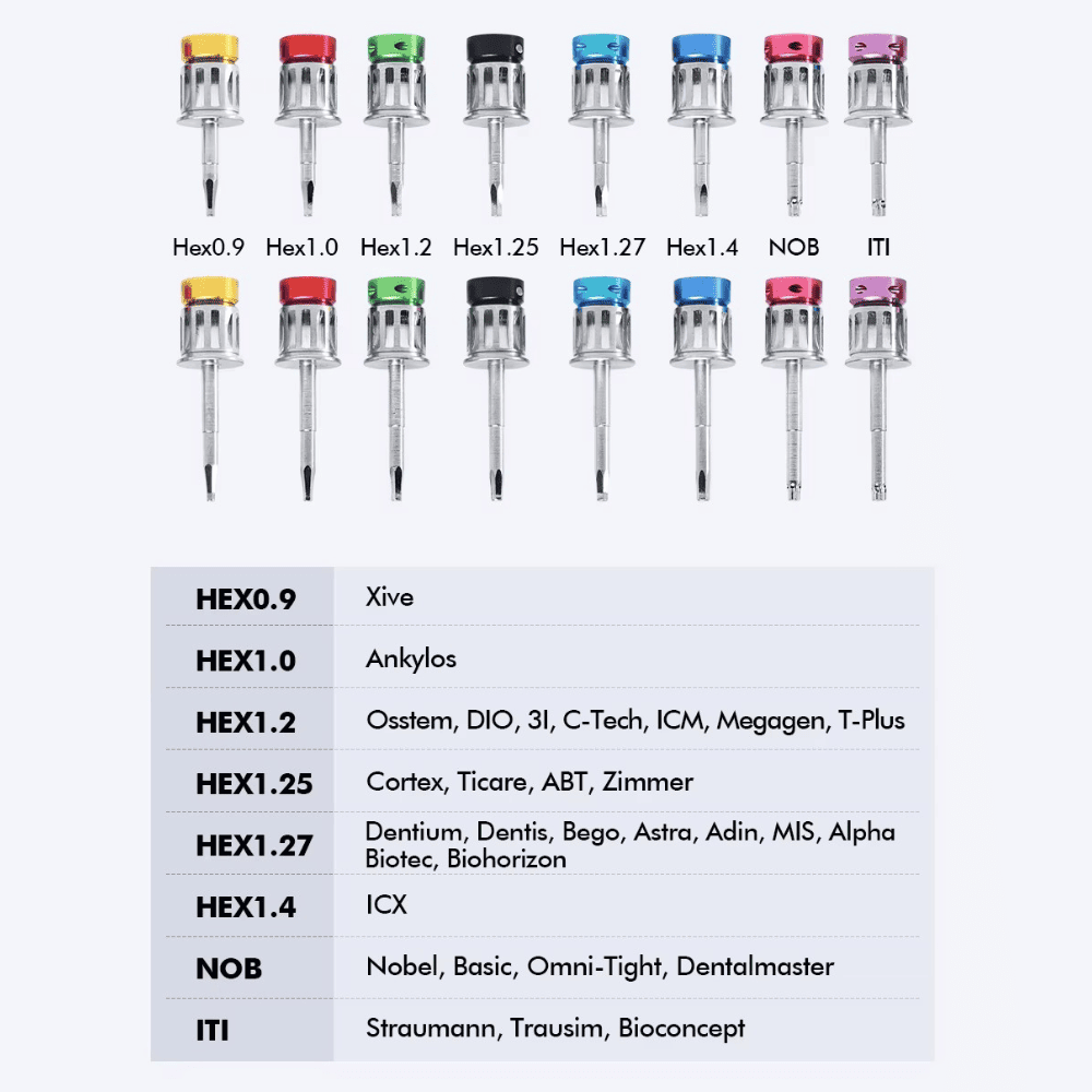 Kit Universal de Destornilladores para Implantes Dentales